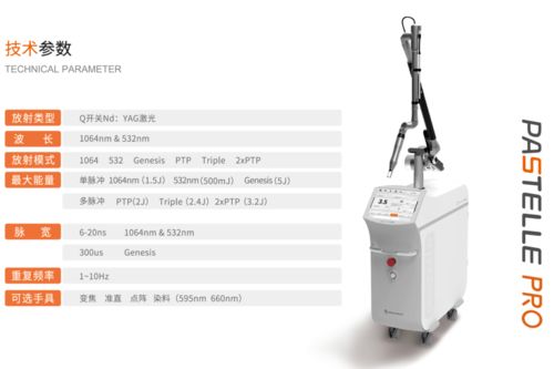 提速光電醫(yī)美產(chǎn)品布局，A股上市公司搶灘千億藍(lán)海